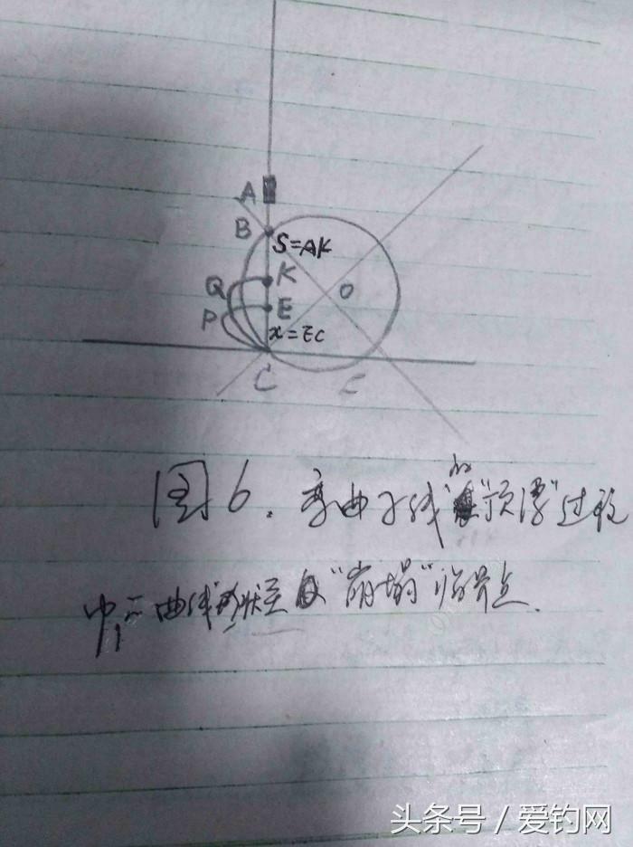 垂钓技术贴,钓鱼子线太细容易缠绕弯曲怎么办