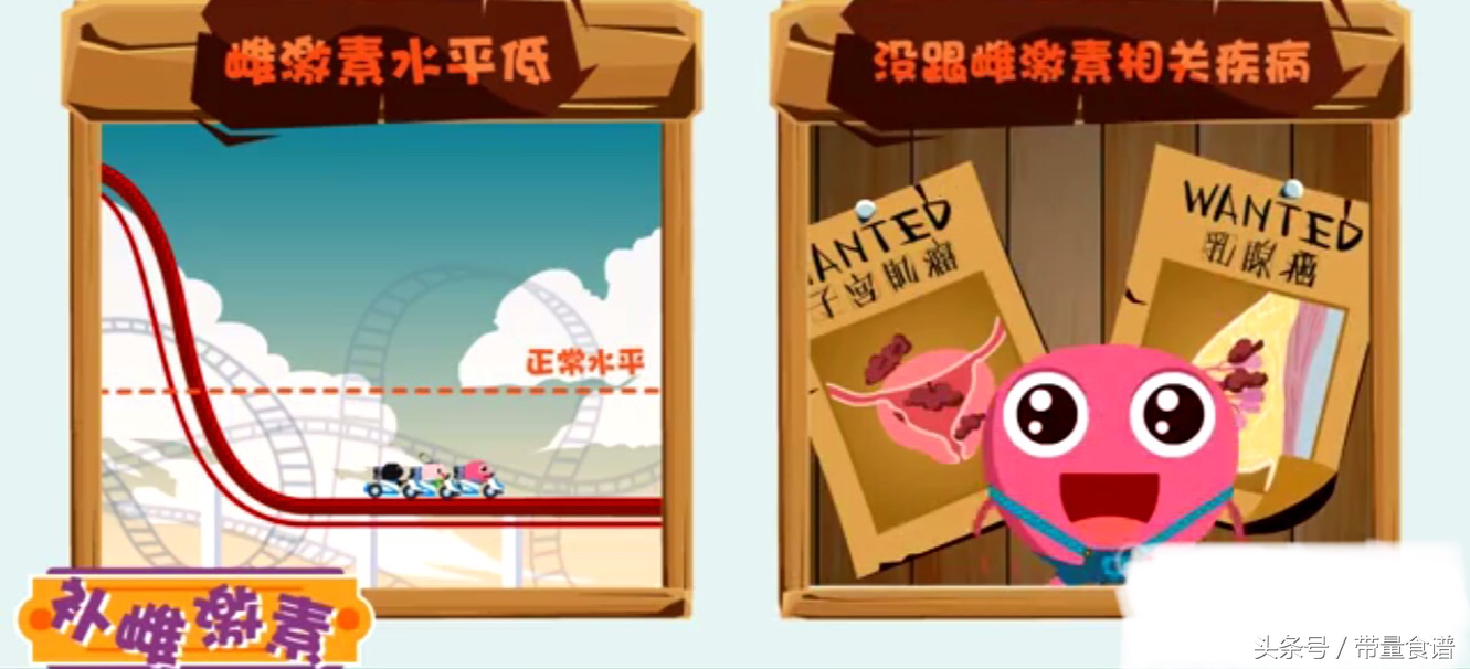 更年期哪种激素降低会引起心梗,更年期容易得冠心病