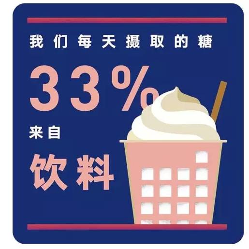 减肥期间为什么不建议吃糖,为什么最近糖吃多了更瘦了