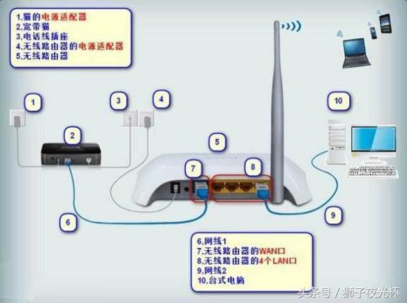 怎么使用路由器更改无线wifi密码,手机修改路由器wifi管理员密码