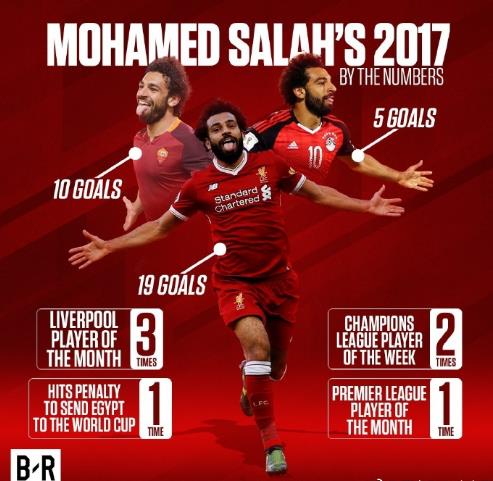 埃及民族英雄正式加冕，获得非洲足球最高荣誉