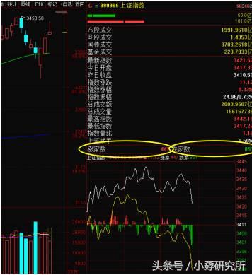 股票的量价关系,量价关系一览表