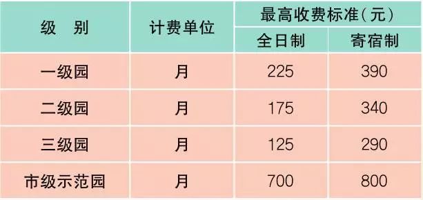 上海最新油价明细表,上海办事指南