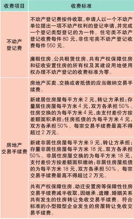 上海最新报价表,新版上海市民价格信息指南公布