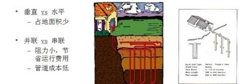 从零开始认识地源热泵