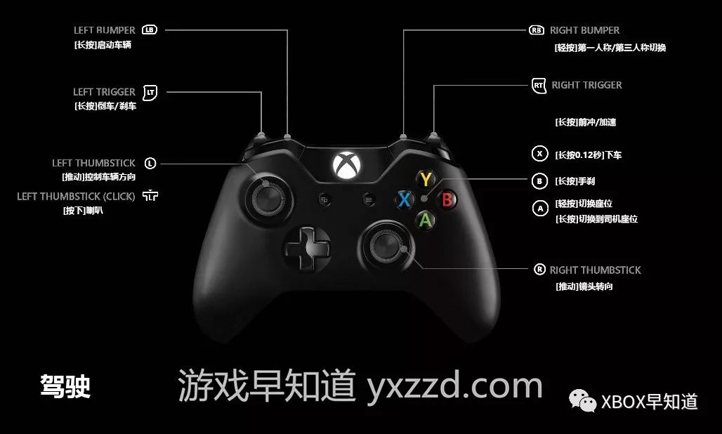 xbox绝地求生按键教程,xboxone绝地求生操作教程
