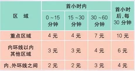 最新最全上海价格表+通讯录+办事指南!一定用的到!