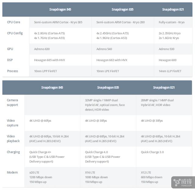 目前最强的移动端处理器,高通骁龙845的手机有哪些