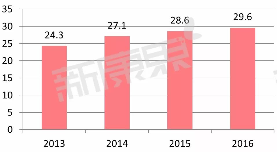 国产十大避孕药品牌,避孕药销量第一品牌