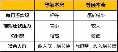 房贷300万选什么贷款方式好,买房3句话帮你省掉90%的麻烦