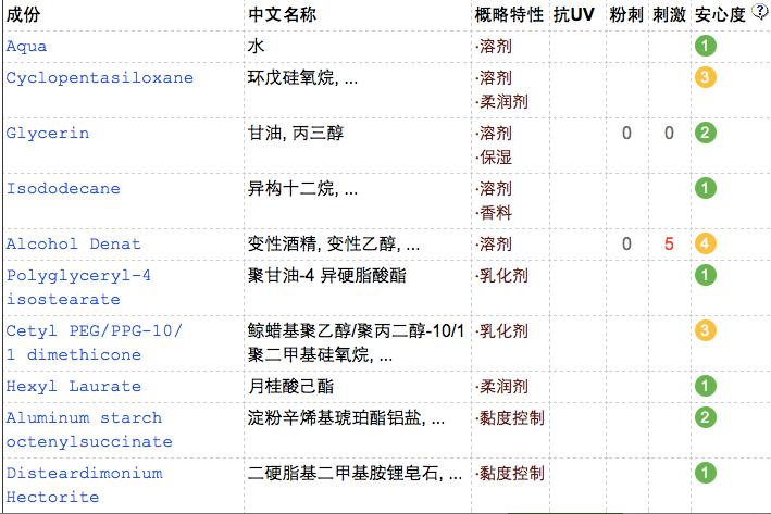 粉底没选对,粉底没选对色号太白像浮粉