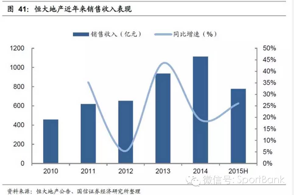 足球产业项目投资计划书,产研合作报道
