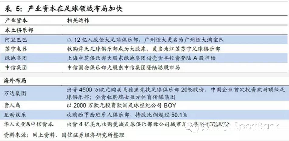 足球产业发展思路,产研规划