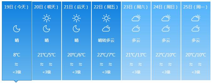 终于要回温了！准备和“冻手冻脚”的天气说byebye吧~