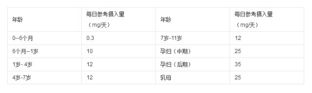 十斤红糖不如一口铁元,拯救黄脸婆全靠它了