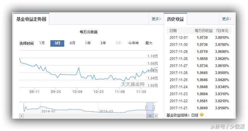 余额宝里哪个理财产品比较好,余额宝收益低该选哪个理财产品