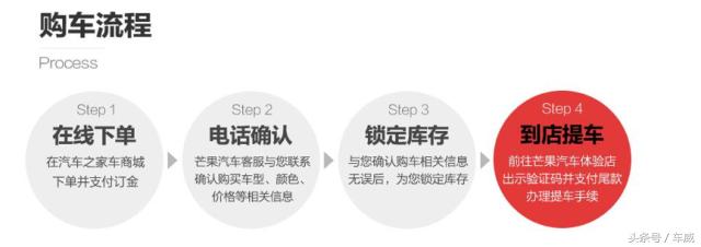 不想再去4S店受气？5分钟带您看懂4种网络买车新姿势