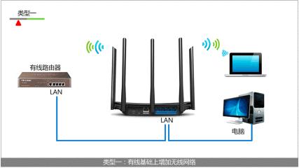 怎么使用路由器更改无线wifi密码,手机修改路由器wifi管理员密码
