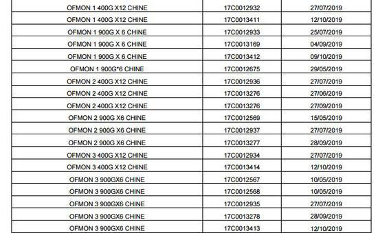 法国“毒奶粉”流入中国，而全球奶源最好的国家癌症发病率也最高