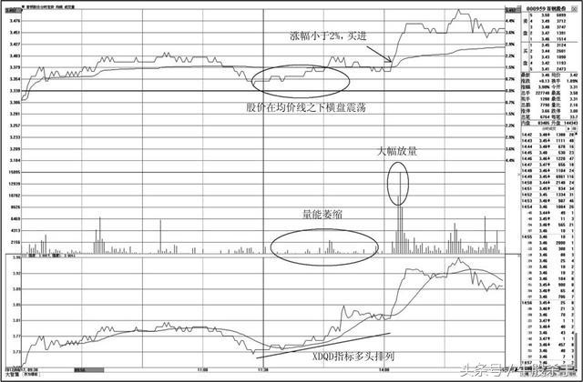 老股民15年来分时看盘绝技,炒股十年的老股民
