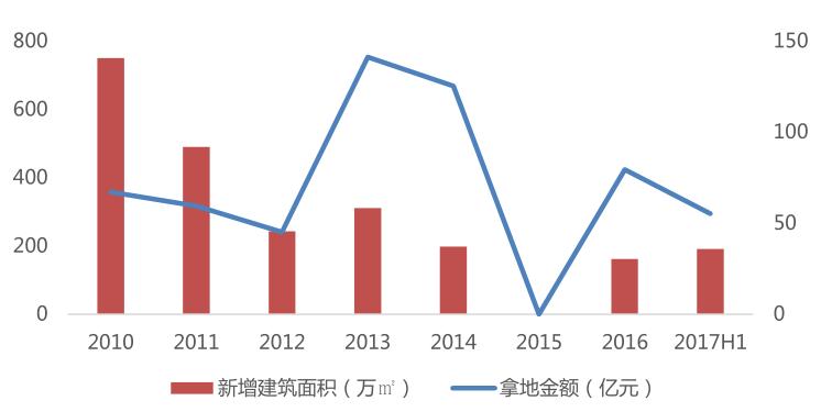 佳兆业最新投资,佳兆业地产布局