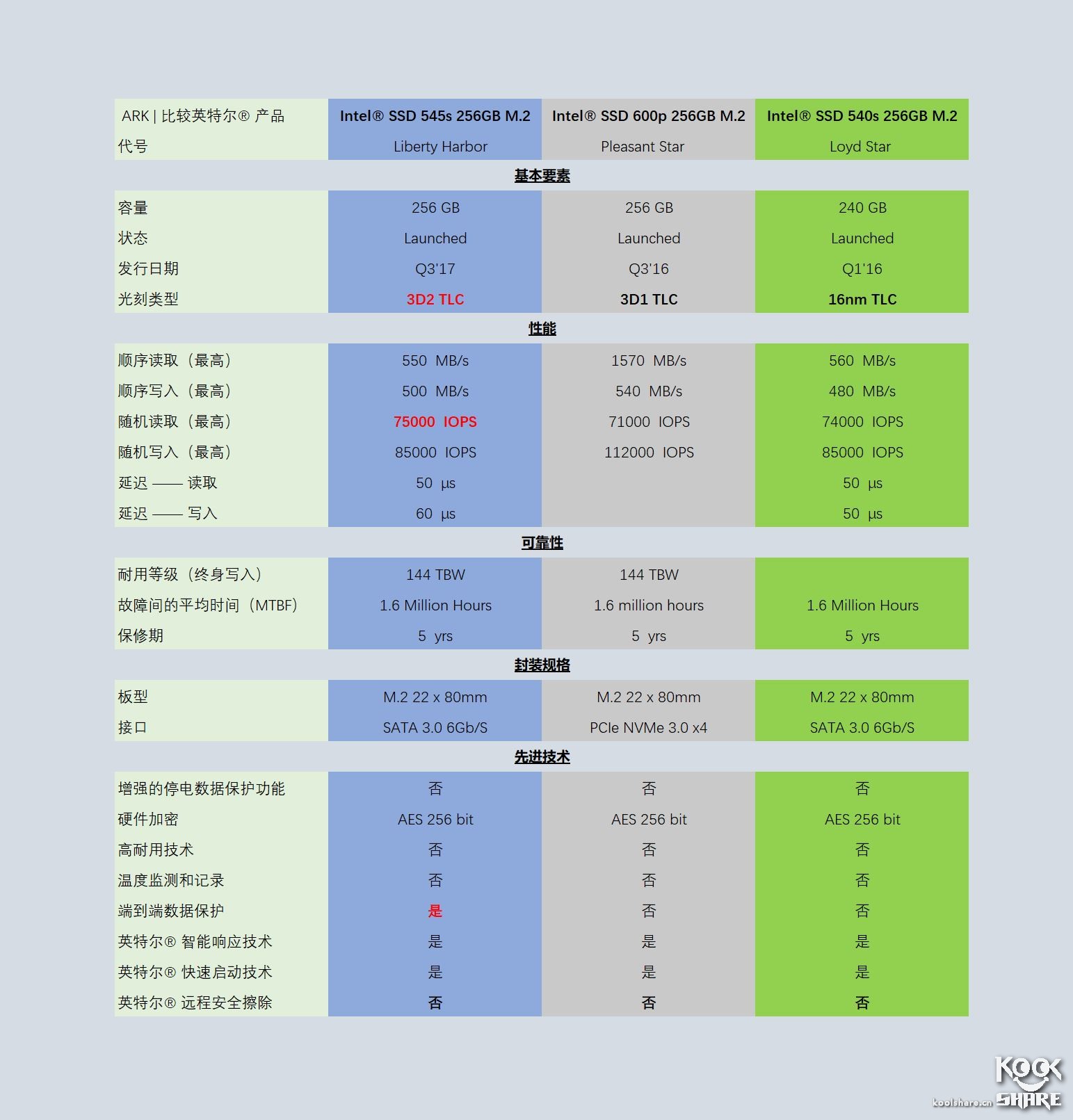 intel545s开卡,固态硬盘英特尔545s好不好
