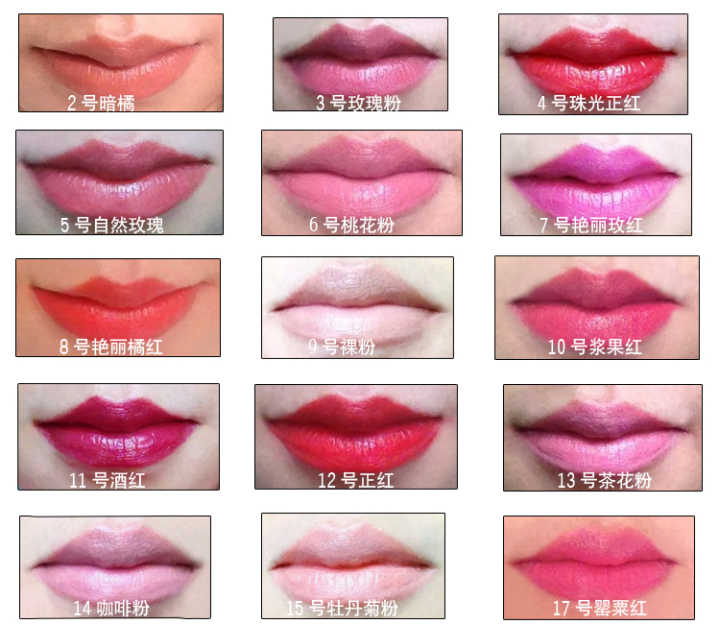 食品级口红的含义,有没有食品级的口红