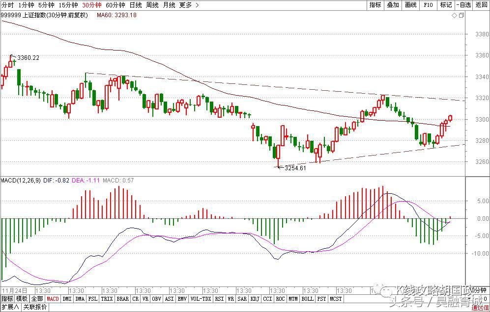 胡国政炒币战法,胡国政2010年12月22日每日股评
