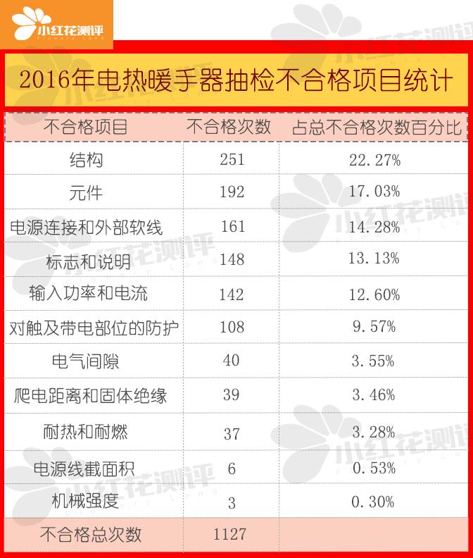 家里有宝宝冬季取暖必备神器,冬季给宝宝准备哪种取暖设备