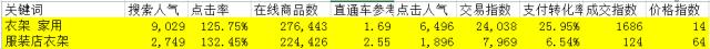 淘宝提升店铺转化率小妙招,淘宝店铺如何提高转化率和销量