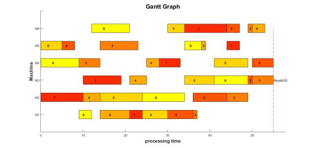 模拟退火法是什么算法,模拟退火算法