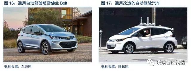 无人驾驶产业新指南,中国无人驾驶深度报告