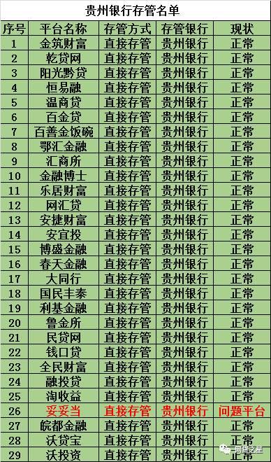 最近出事的网贷公司,多家网贷公司被曝光