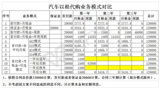 汽车以租代购最大的平台,汽车以租代购靠谱吗