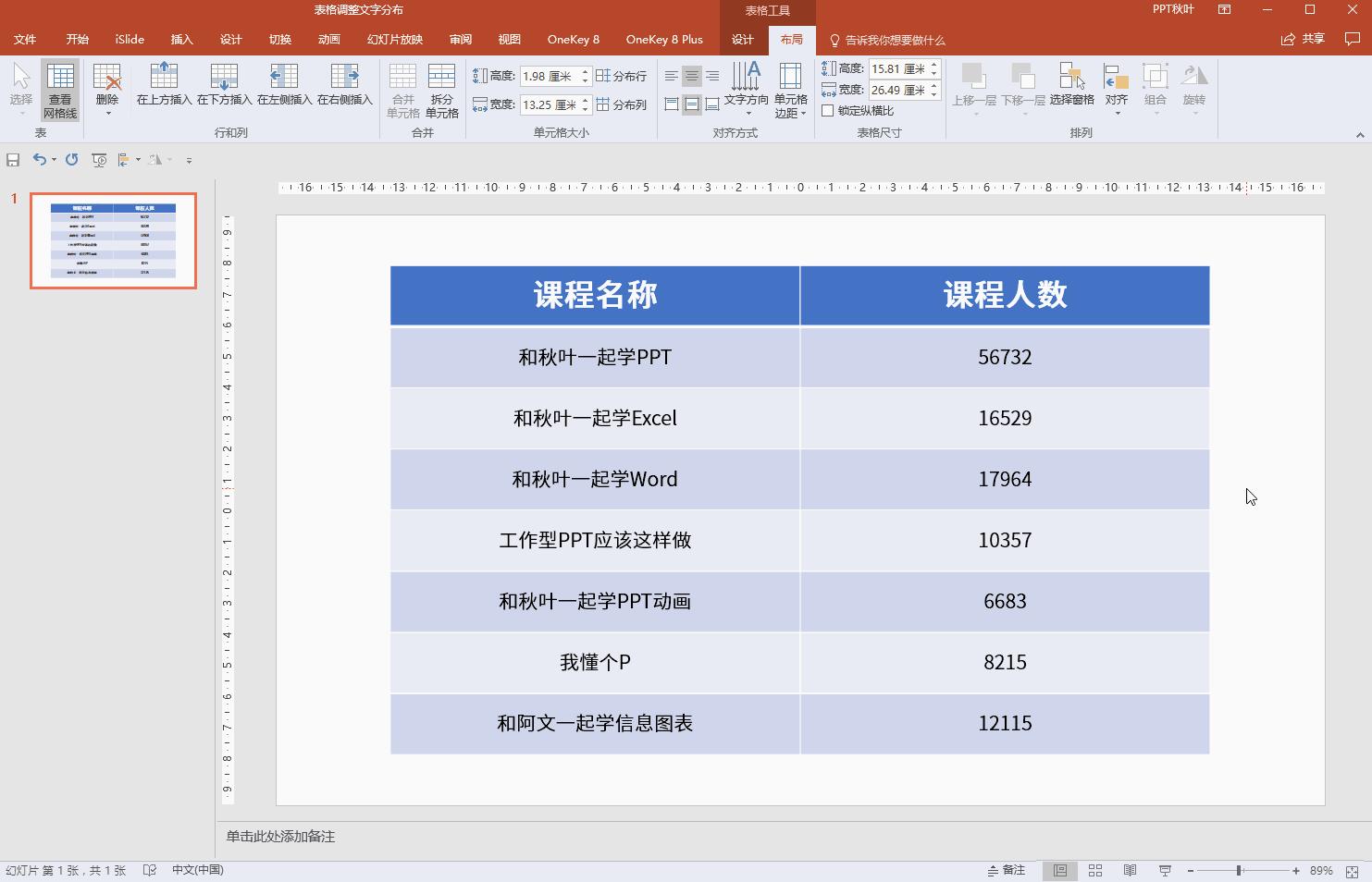 word表格里的文字有的上下不居中,为什么表格文字居中了还靠上
