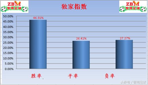 鹿特丹斯巴达vs赫拉克勒斯直播,今日英甲竞彩实单推荐