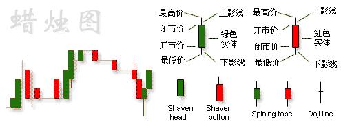 外汇k线图讲解视频,外汇交易k线教程