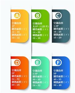 空调的匹数1.5和1.0有什么区别,空调的功率1.5匹等于多少瓦功率