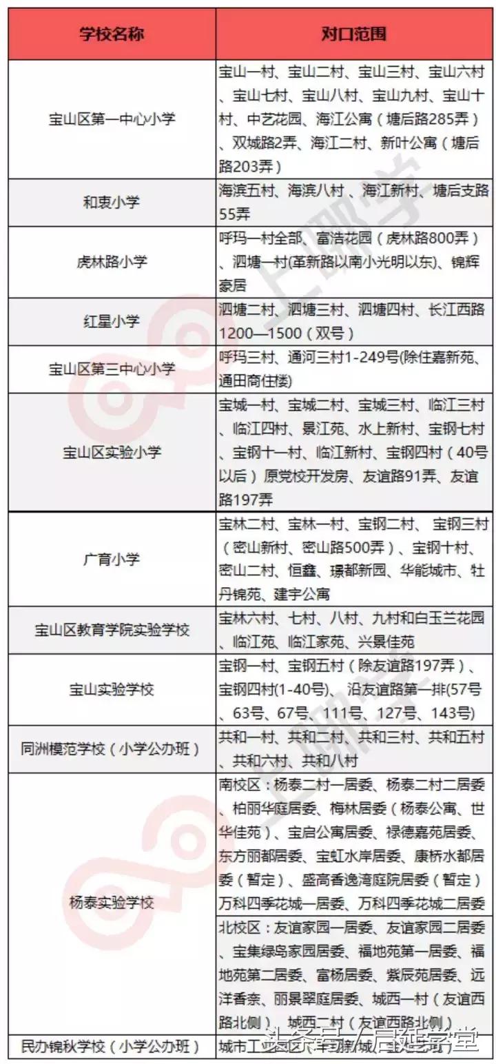 上海宝山哪个学区好,宝山教育发展潜力
