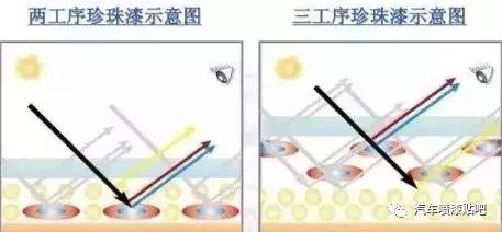 喷涂白珍珠怎么喷不发黄,白珍珠怎么喷涂