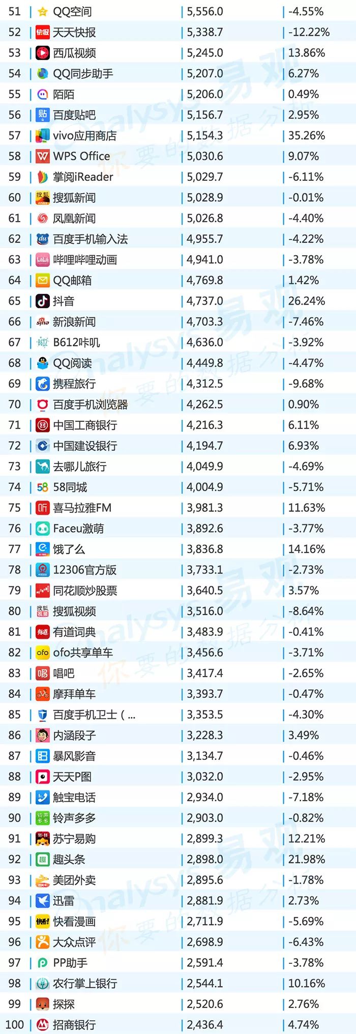 2019app排行榜top1000,2016年中国app年度排行榜