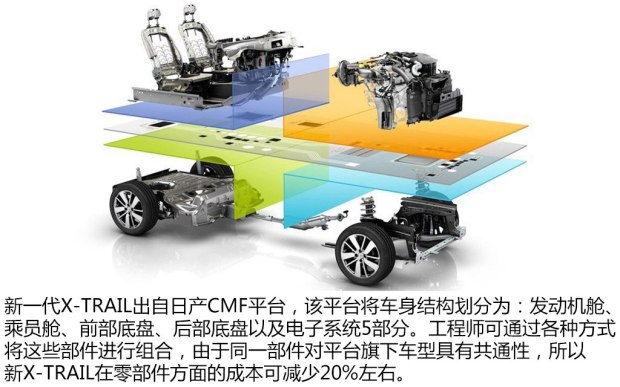 “出奇制胜”_日产奇骏发展史