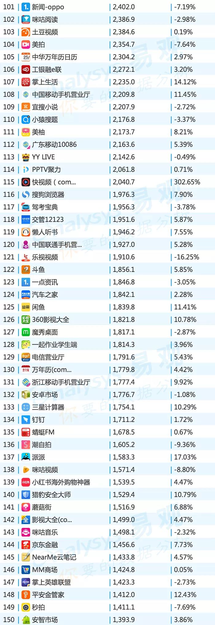 2017年apptop排行榜,2020全网top10app