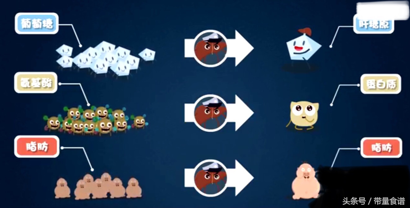 小三阳和大三阳报告单都是数字,认识乙肝视频