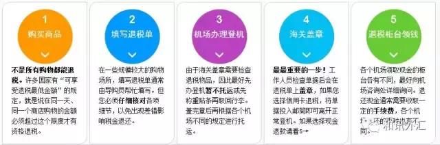 出境旅游退税什么意思,出境购物怎么退税