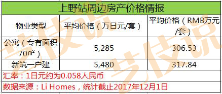 日本东京秋叶原区民宿,日本买房做民宿之大阪篇