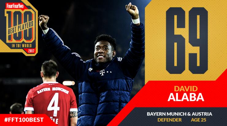 442评选历史100大球星完整名单,442评选历史百大巨星现役