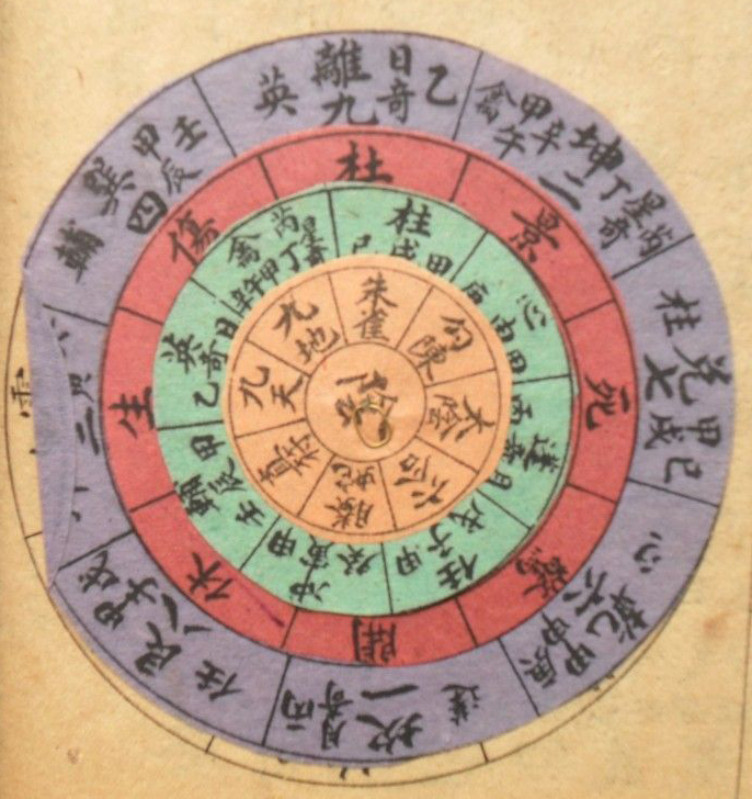 三易奇门遁甲入门第一课,奇门遁甲入门零基础自学