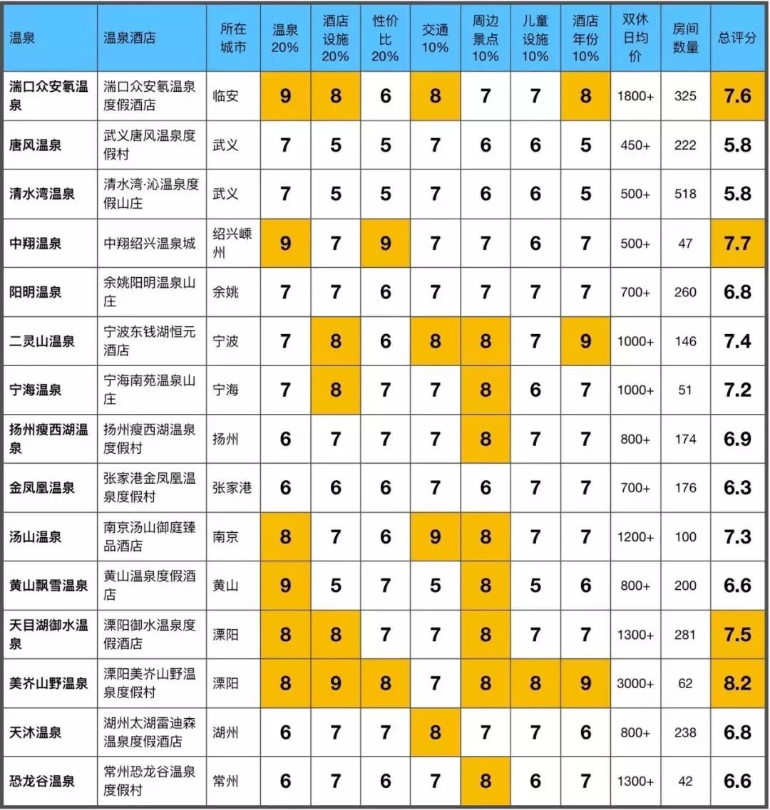 十大公认最好的温泉,江浙沪十大室外温泉