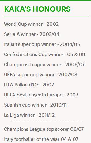 卡佩罗致敬卡卡和c罗,卡卡宣布退役中英文